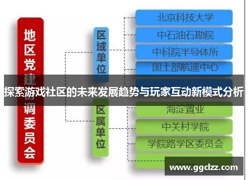 探索游戏社区的未来发展趋势与玩家互动新模式分析